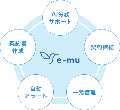 e-muの機能概要グラフィック